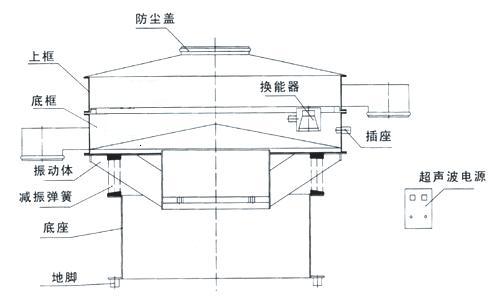 天豐公司超聲波振動(dòng)篩結(jié)構(gòu)圖